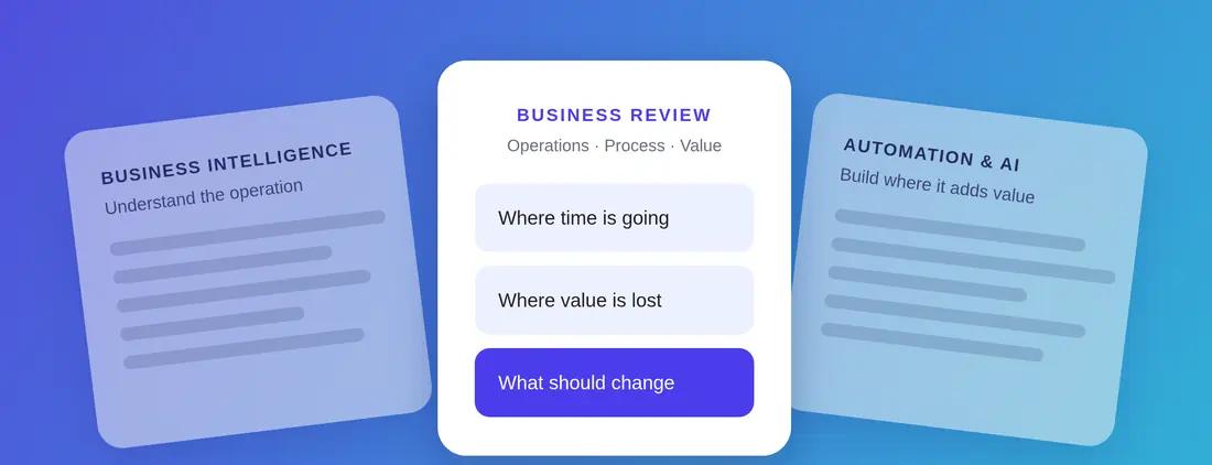 MoiraCorp approach: business intelligence, business review, automation and AI